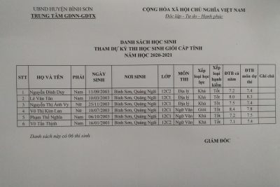 Danh sách học sinh tham gia kỳ thi học sinh giỏi năm học 2020-2021
